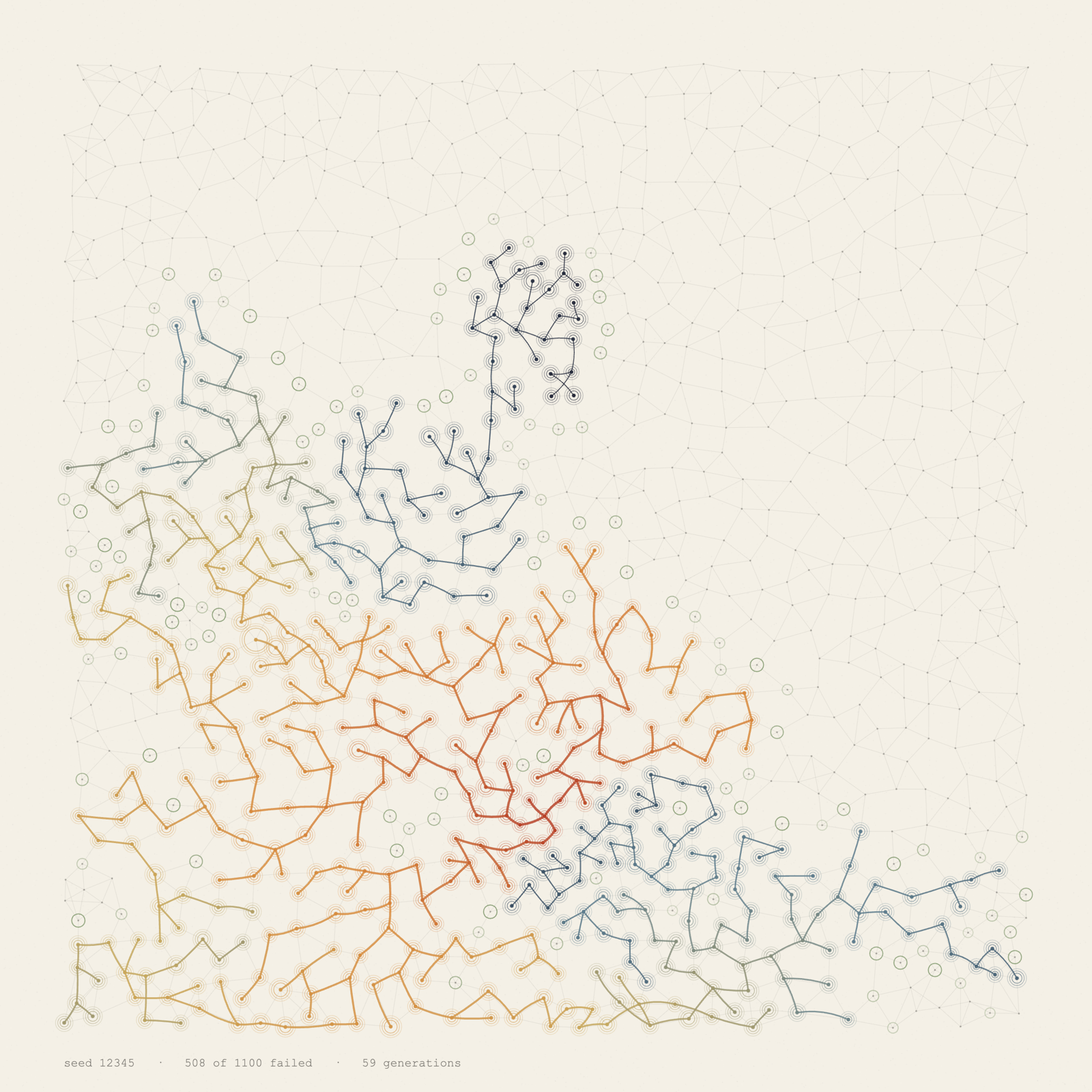 Load Bearing, seed 12345: a cascade spreading through a network of about 1,100 linked points. Strokes run from each failure to the one it caused, coloured from ember near the shock to ink at the far edge; sage rings mark points that took extra load and held. 508 of 1,100 points failed over 59 rounds.